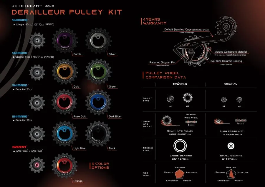 Tripeak Oversize Pulley Kit 12/18T, Ceramic Bearing Shimano DuraAce91 11-Speed - Red